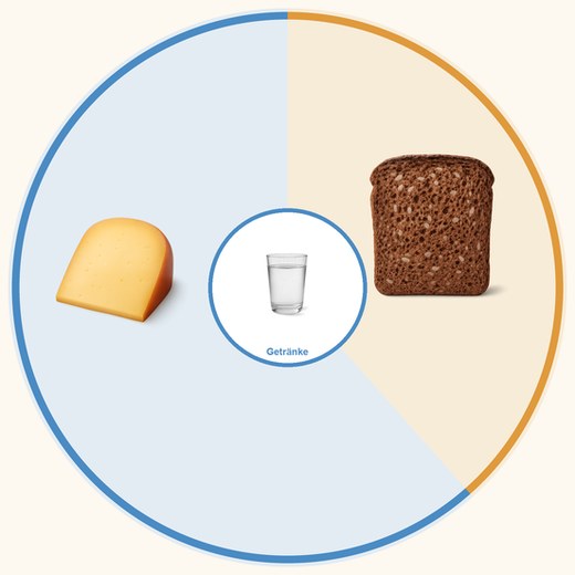 Ernährungskreis-Typ: Der Käse-Fan